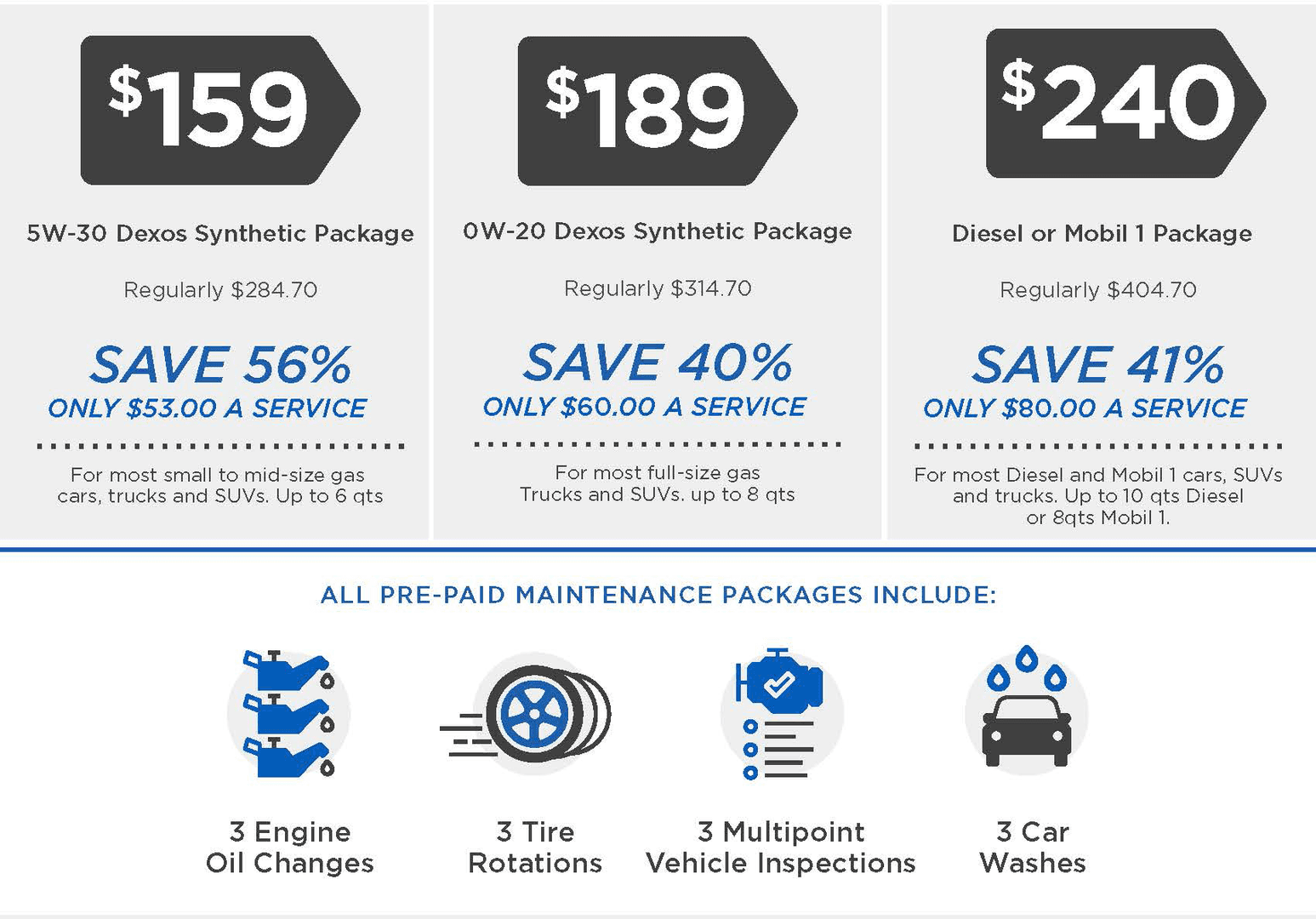 Start Saving with our oil change options!