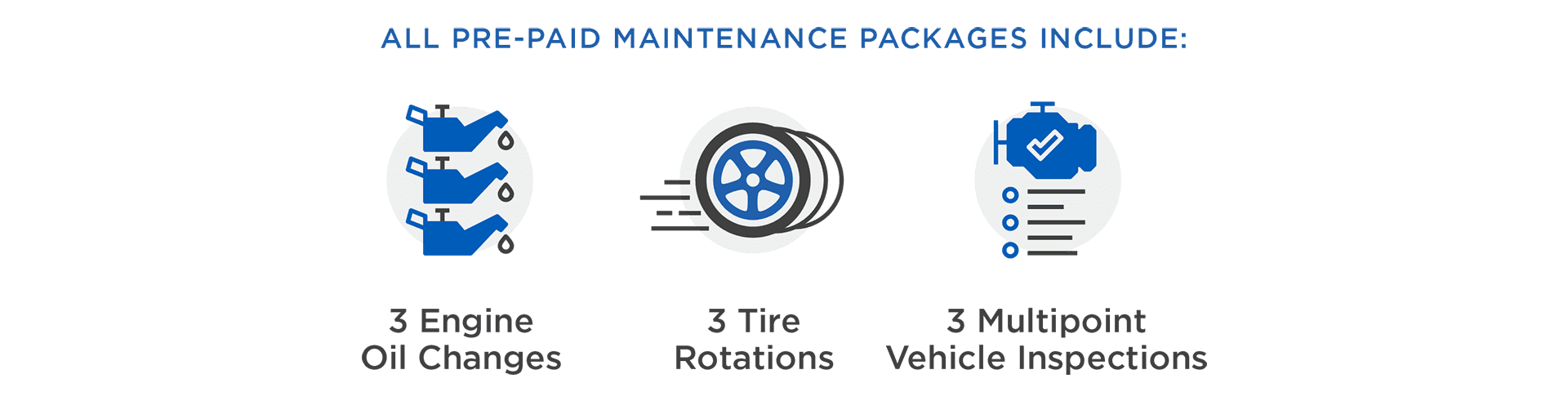 Service icons Oil Change - Tire Rotation - Inspection