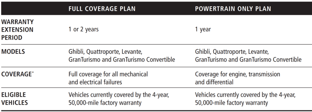 Maserati Extended Warranty Plans