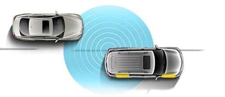 BLIND SPOT WARNING AND BLIND SPOT INTERVENTION